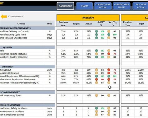 Click here for more kpi dashboard excel templates. Supply Chain & Logistics KPI Dashboard | Ready-To-Use ...