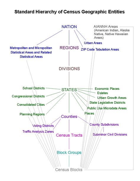 Census Geography Us Census Research Guide Research Guides At