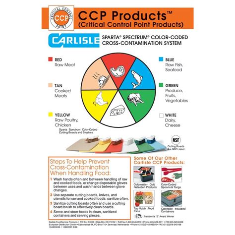 Firstly, a key step in any safety. Carlisle Color-Coded Cross Contamination Wall Chart (6 ...