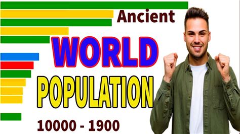 Ancient World Population from 10000 BC to 1900 - YouTube