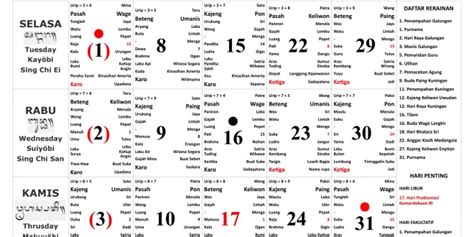 Kalender Bali Agustus 2023 Lengkap Dengan Rerainan