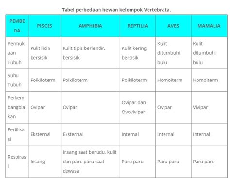 Persamaan Aves Dan Mamalia