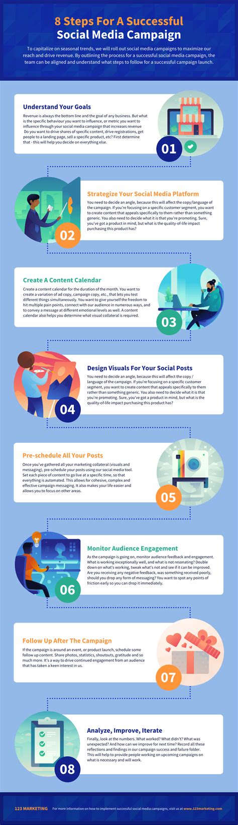Social Media Marketing Strategy Infographics