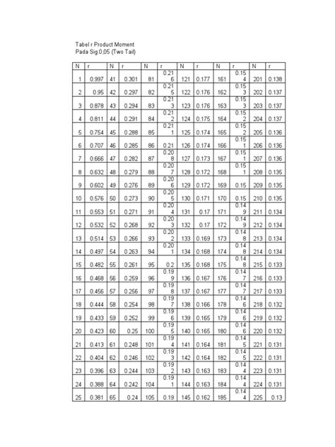 Tabel R Product Moment Pdf