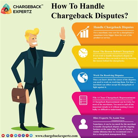 Chargeback Disputes Handling Management Dispute How To Plan