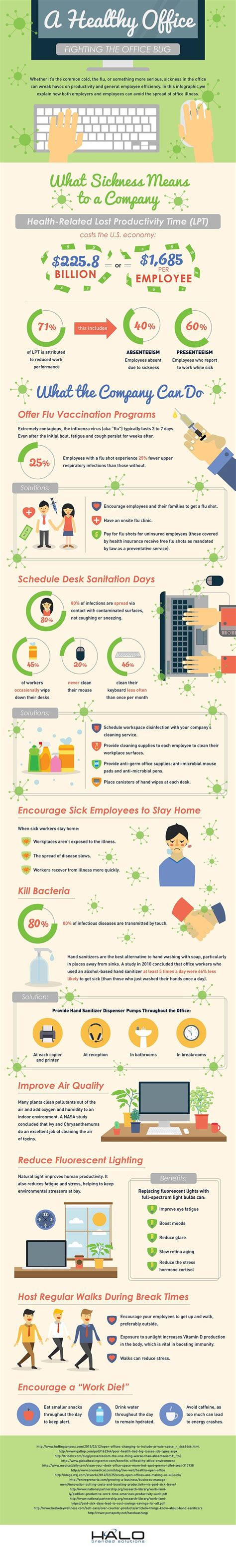 Infographic How To Avoid Office Sickness Check More At
