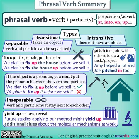 Phrasal Verbs — Improve Your English With Dia