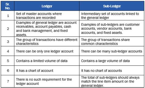 Both The Chart Of Accounts And The Ledger Chart Walls
