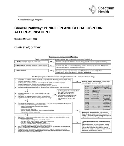 Penicillin Allergy Clinical Pathways Spectrum Health