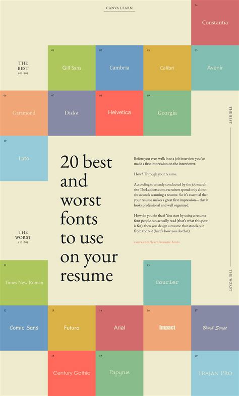 50 Best Font For Resume Canva For Your Needs