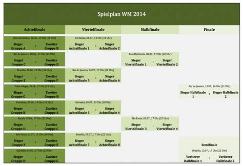 / project plan templates in smartsheet. Spielplan WM 2014 als Excel-Vorlage kostenlos