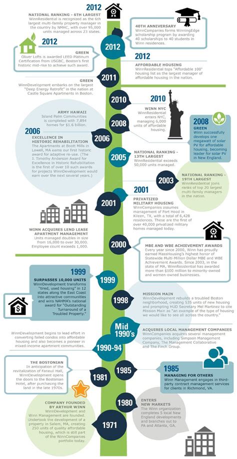 Timeline Infographics Timeline Infographic History Infographic