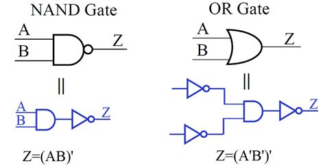 Boolean Algebra To Logic Gates Calculator Diagram Circuit