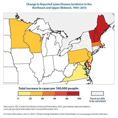 Climate Change Indicators Lyme Disease Climate Change Indicators In