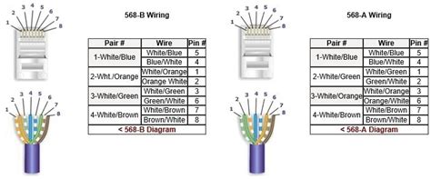 A cat5e wiring diagram will show how category 5e cable is usually comprised of eight wires, which have been twisted into four pairs. Cat5 configuration diagrams - General Hardware Forum - Spiceworks