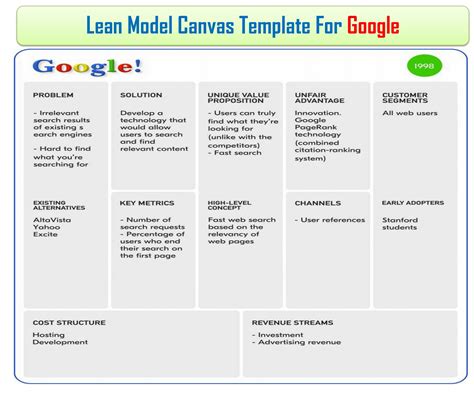 Lean Canvas Example Lean Canvas Business Model Example