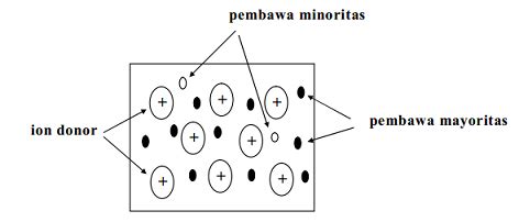 Partikel materi dapat berbentuk atom, ion, dan molekul. Pengertian atom dan molekul - PANDAI ELEKTRONIKA