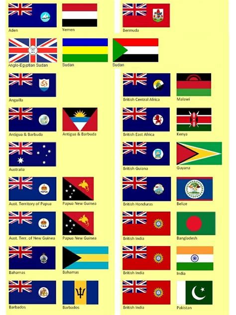 British Colonial Flags Old To The New British Empire Flag