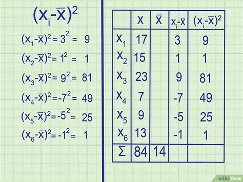 This can be zero for data set which has all the identical items. Come Calcolare la Varianza: 15 Passaggi (Illustrato)