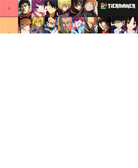 Top 100 Most Popular Anime Characters From Mal And Anilist Tier List