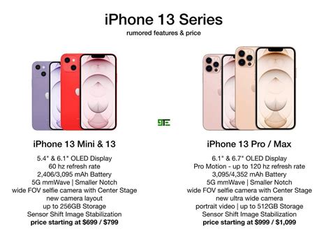Iphone 13 名稱確定？！四款機型全系列外觀設計、重點規格、售價一張表看懂！ Cool Style 潮流生活網