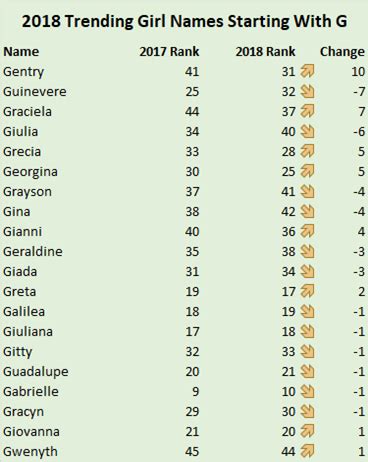 While it's fun to see what lots of other people are naming charu hindu. Baby Girl Names That Start With G