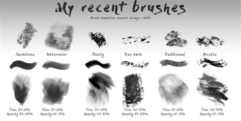 Texture Brushes Free Photoshop By Chickenbusiness On Deviantart