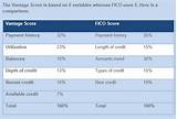 Vantage Credit Score Vs Fico