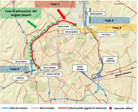 Roma Completamento Anello Ferroviario Il Progetto