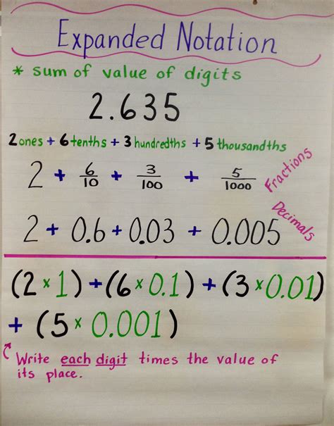 Writing Decimals In Standard Form 5th Grade