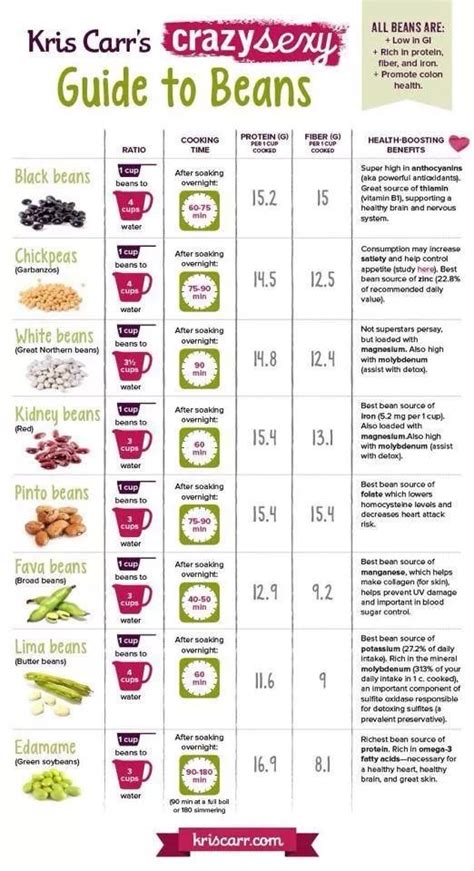 The Nutrients Of Eating Beans Beans Super Protein And Fiber Food