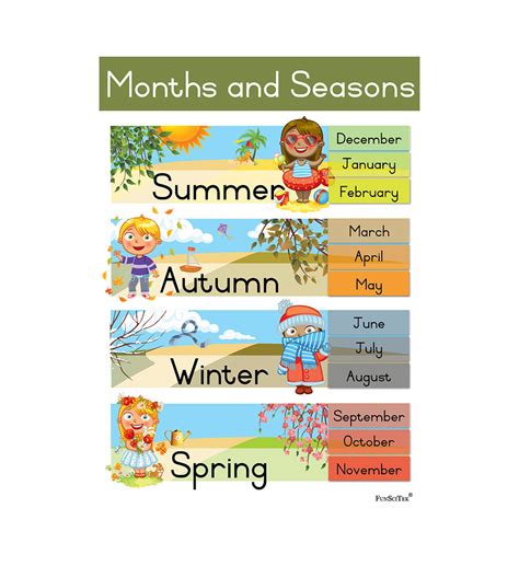 Poster Seasons Months A2 Teach Children Satoytrade