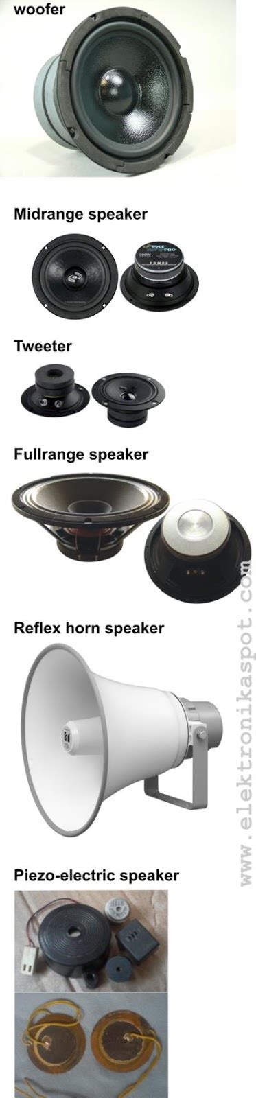 Mengenal Speaker Dan Jenis Jenisnya Elektronika Spot