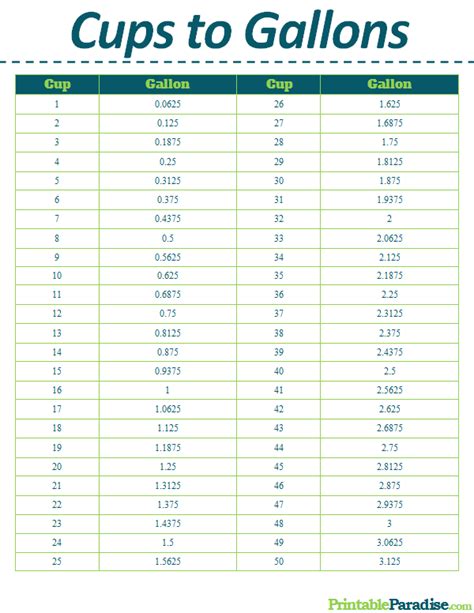 Liters To Gallons Conversion Chart