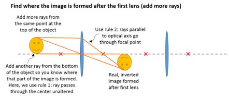 Relay Lens Example Course Wiki