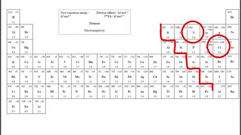 7 Pics Periodic Table Ib Chem And Description Alqu Blog