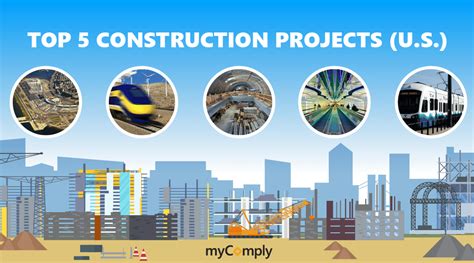 Top 5 United States Construction Projects In 2019 Mycomply
