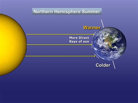 First Day Of Summer 7 Things You May Not Know About This Solstice