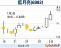 【股市領航】藍月亮增長潛力龐大 - 香港文匯報