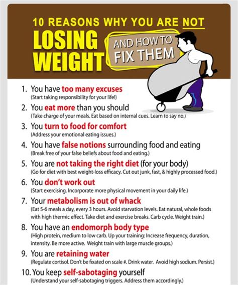 10 Reasons U R Not Losing Weight Musely