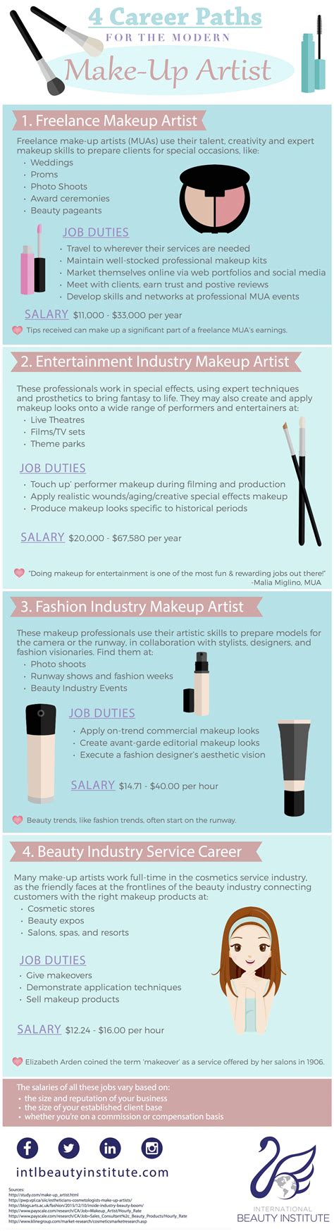 Job Offers Makeup Artist