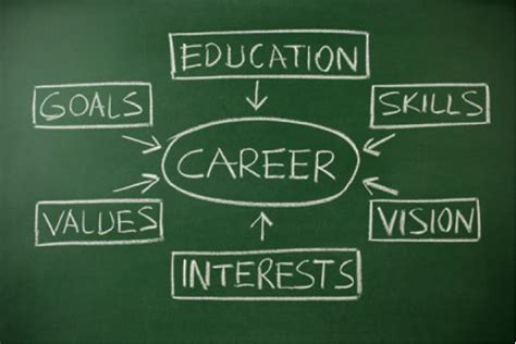 Career Possibilities In Education Learn English 20 Student Oriented