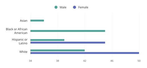 57 Interior Design Statistics For 2022