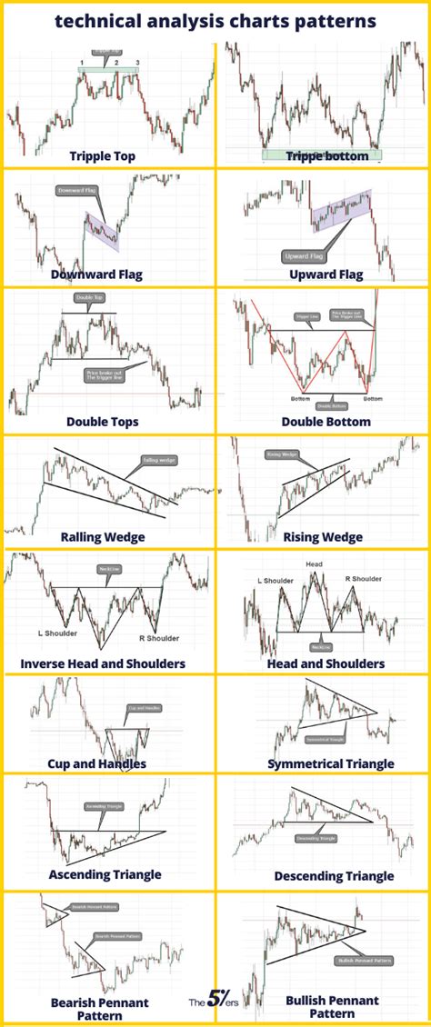 Price Action Trading Patterns Chart Patterns Trading Stock Chart Patterns Trading Charts
