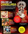 Hoy Tamaulipas - Infografía: Día de la Candelaria