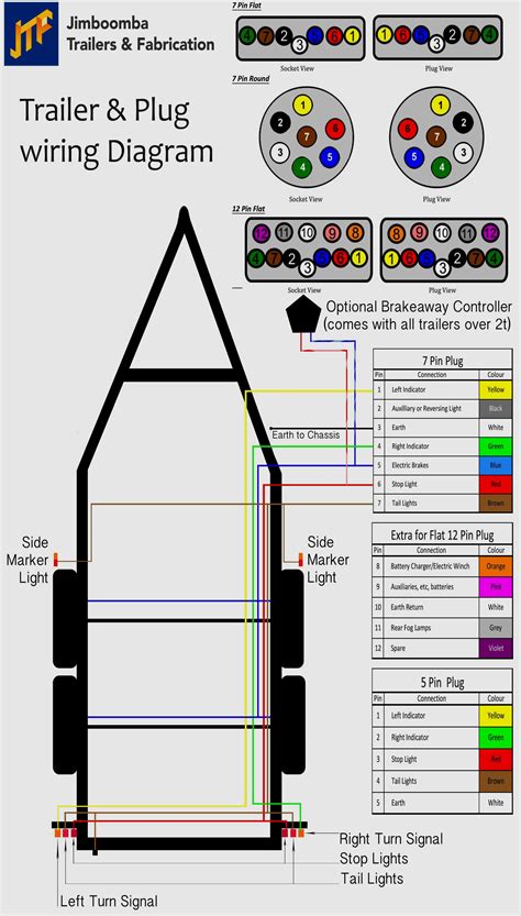 Wiring Diagram For 9 Pin Trailer Connector Wiring Diagram Data 7