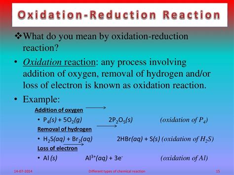 Different Types Of Chemical Reactionsppt