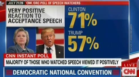 Cnn Highlights Conservatives Praising Hillary Clintons Acceptance Speech Democratic National