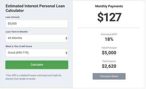 Need the right calculator for home buying, refinancing or your mortgage? Personal Loan Monthly Payments Calculator | MyBankTracker