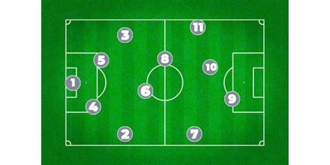 Soccer Positions A Complete And Easy To Understand Guide Your Soccer